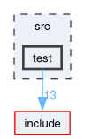 src/test