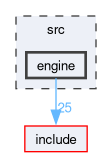 src/engine