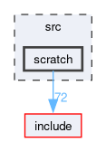 src/scratch