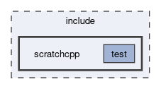 include/scratchcpp