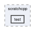 include/scratchcpp/test